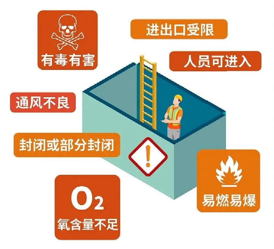 安全生产月 有限空间作业注意事项 安全生产月 有限空间作业注意事项